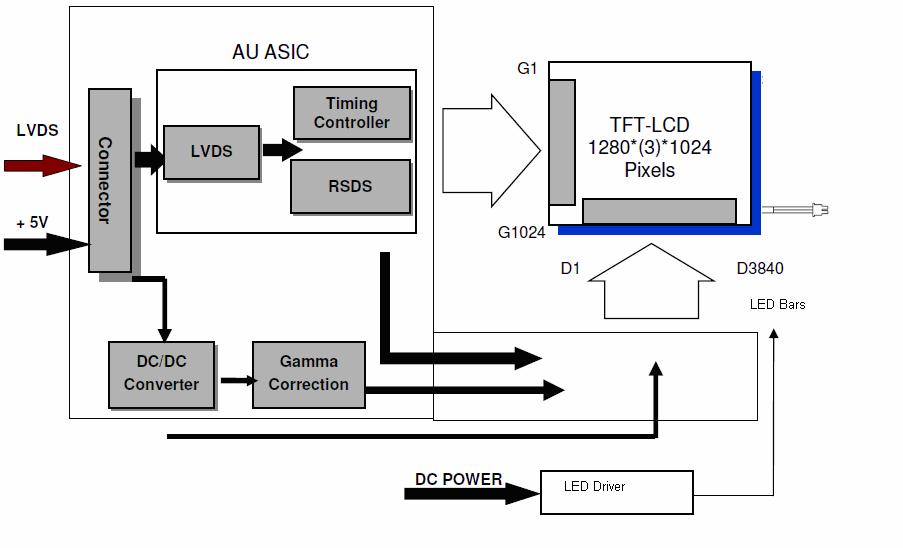 3. Functional Block Diagram The following diagram shows the functional block of the 19 inches Color TFT-LCD