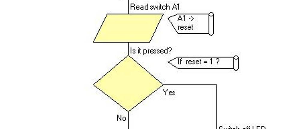 Configure the Loop and first Input icon as before. Set up the other components as follows: Display name Is it pressed?