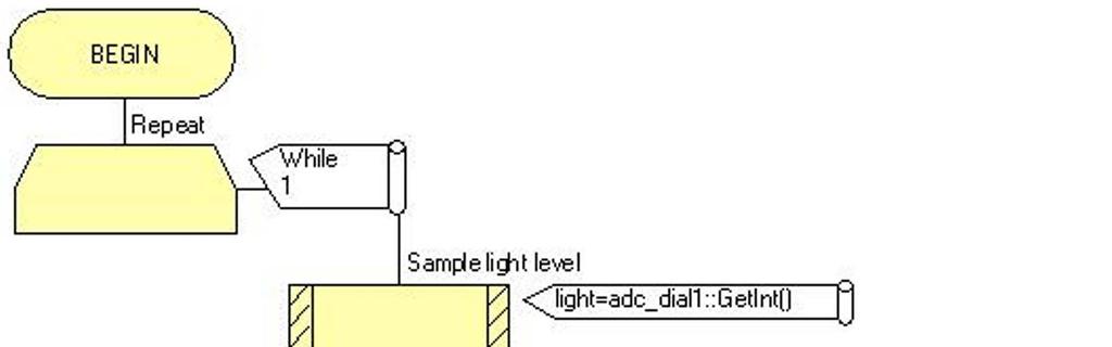 The program: Build the Flowcode program to turn on the LED only when little light shines on the LDR.
