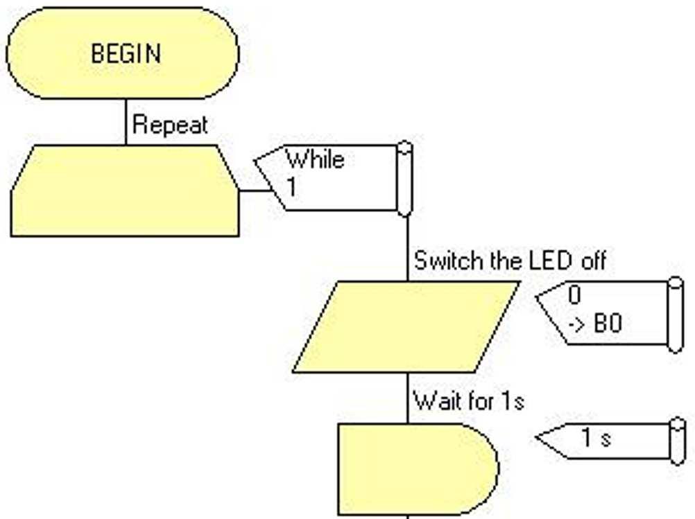 This worksheet introduces another common use of a microcontroller - to make a lamp flash on