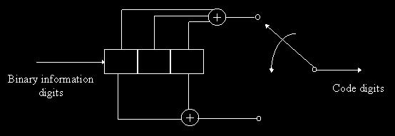 The rectangular box represents one element of a serial shift register. The contents of the shift registers is shifted from left to right.