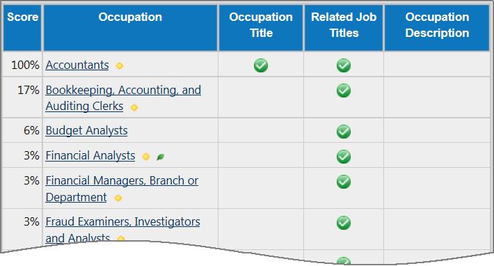 The Search Results screen shows a green checkmark in the Occupation Title column for all occupations where the O*NET occupation title matches the keyword used.