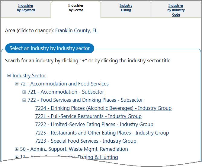 Industries by Sector Search Industry Listing Staff can search for an industry through the Industry Listing tab, which lists industries alphabetically.