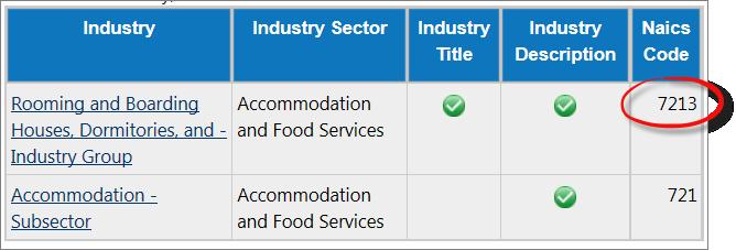 Click the Industries by Industry Code tab to search by industry code. Enter the NAICS code in the field provided and click the Search button.
