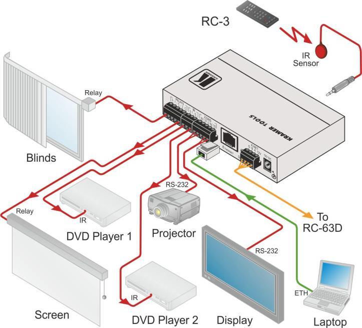 Figure 2: Connecting the SL-1N Master Room Controller 4.