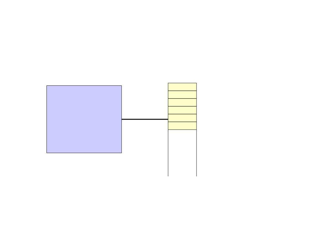 Very Simplistic View of a Computer CPU Location 0 Location 1 Location 2 Location 3 Location 4 Location 5 Each location is 1 byte of memory 1 byte
