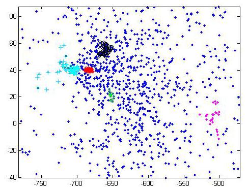 Using single-class clustering method. Fig.
