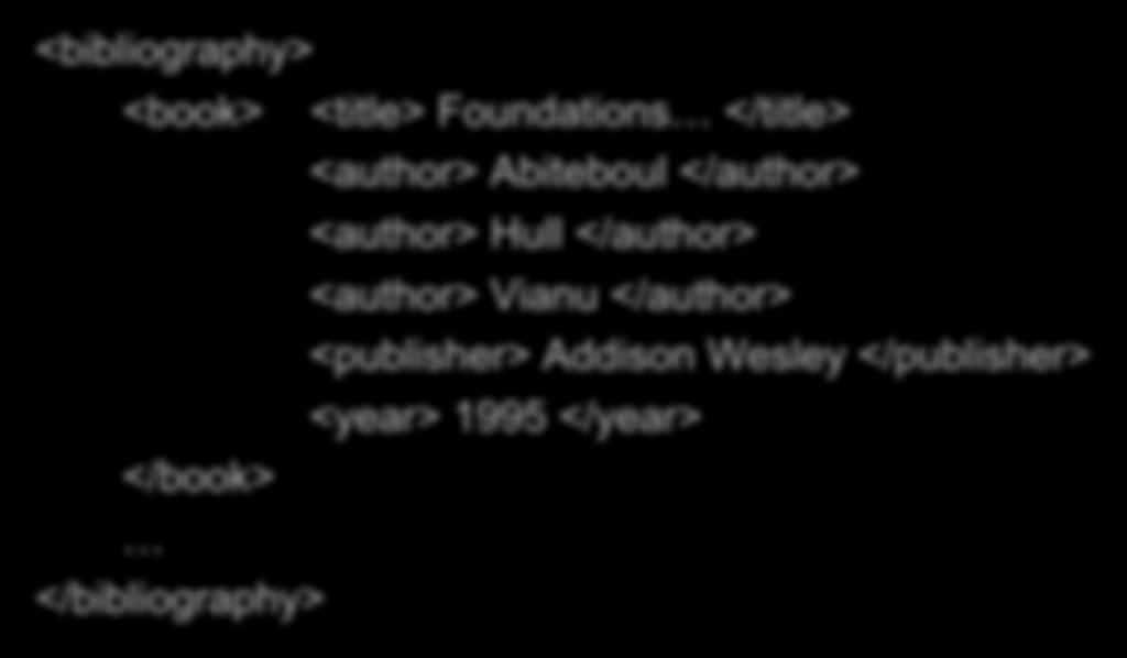 XML Syntax <bibliography> <book> </book> </bibliography> <title> Foundations </title> <author> Abiteboul </author> <author>