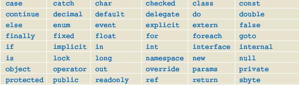 Reserved Words in C# Reserved Words in C# (continued) Contextual keywords New with C# 2.