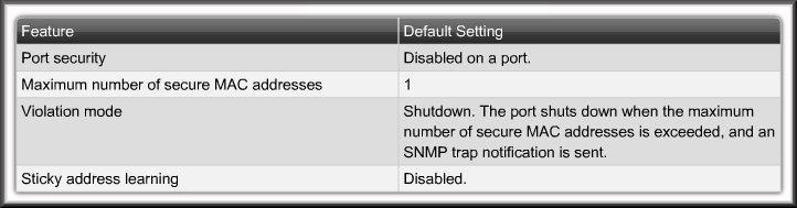 Configuring Port Security Default