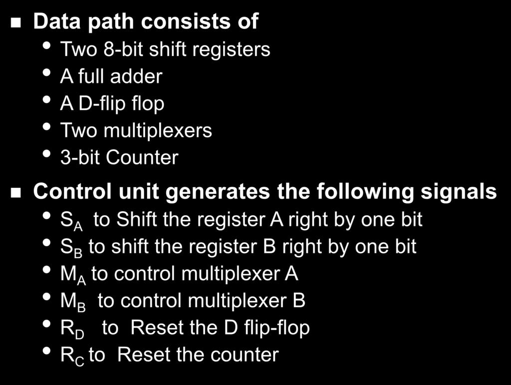 Data Path & Control Unit of Serial Adder Data path consists of Two 8-bit shift registers A full adder A D-flip flop Two multiplexers 3-bit Counter Control unit generates the following signals S A to