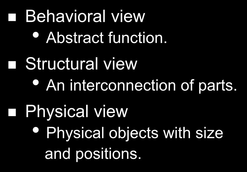 Modeling Views Behavioral view Abstract function.