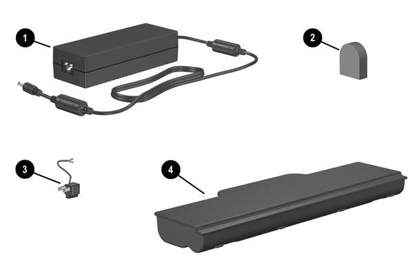 System Components Adapters and Battery Pack Component Description 1 AC adapter Converts AC power to DC power.