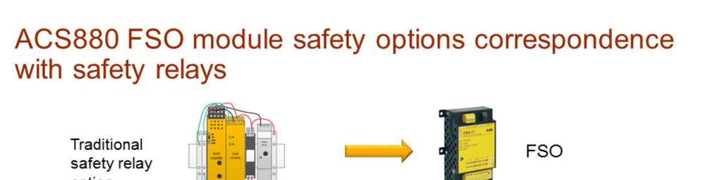 This slide shows the equivalent safety options of the FSO module and ATEX.