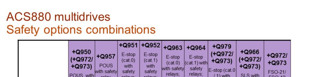 Here is a table of safety options