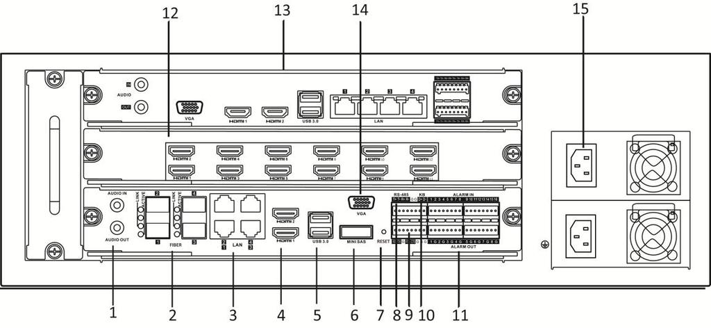 Rear Panel Rear Panel of DS-96000NI-H16/F16 Rear Panel of DS-96000NI-H24/F24 No. Item Description 1 AUDIO OUT RCA connector for audio output.