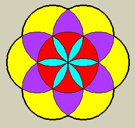 six circles surrounding the center one. 6.
