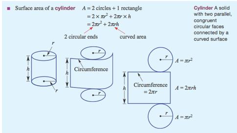 Surface Area of Cylinders 1.
