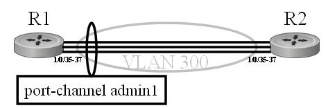 Example of adding a LAG to a VLAN Figure 170 Adding a LAG to a VLAN 1.