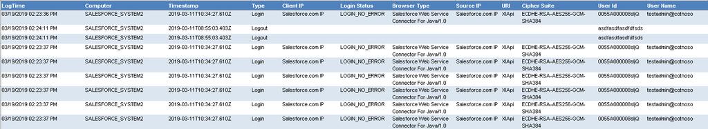 InstanceURL : example (https://example.my.salesforce.com) replace example.my.salesforce.com with your salesforce instance url System Name: Is the name of the system where salesforce logs will be collected under EventTracker.