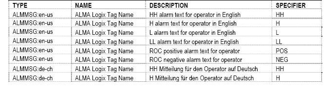 Chapter 8 FactoryTalk Alarms and Events System Option Alarm class View command Defaults Description Use the alarm class to group related alarms.