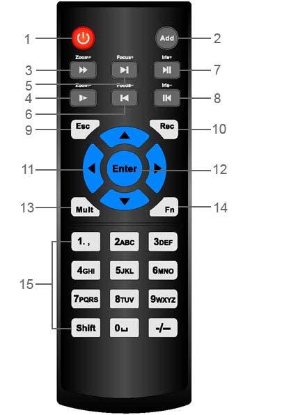 Introduction 19 Remote Control Operation It is strongly recommended to use a mouse to operate the DVR. However, you can also use the supplied IR remote control.