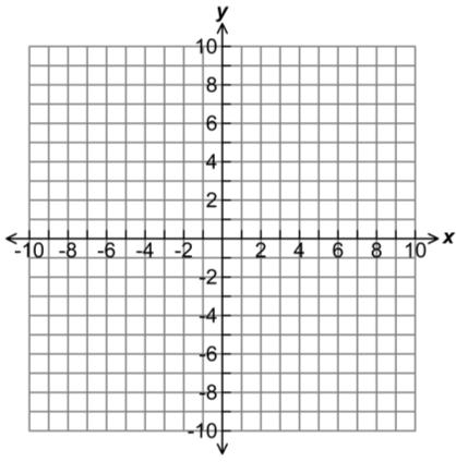 10) Graph point A (4, -8) on the coordinate plane. Use the map below for questions 12 14. 12) Name the ordered pair that represents the location of the gas station.