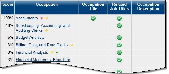 You may also search for an occupation by the equivalent military occupation by clicking the Occupations by Military Specialty link.