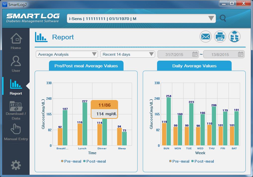 3.3.2 Average Analysis The Average Analysis shows glucose averages by meal slots and day of the week. This analysis allows you to monitor how glucose data are influenced by meals and by day.