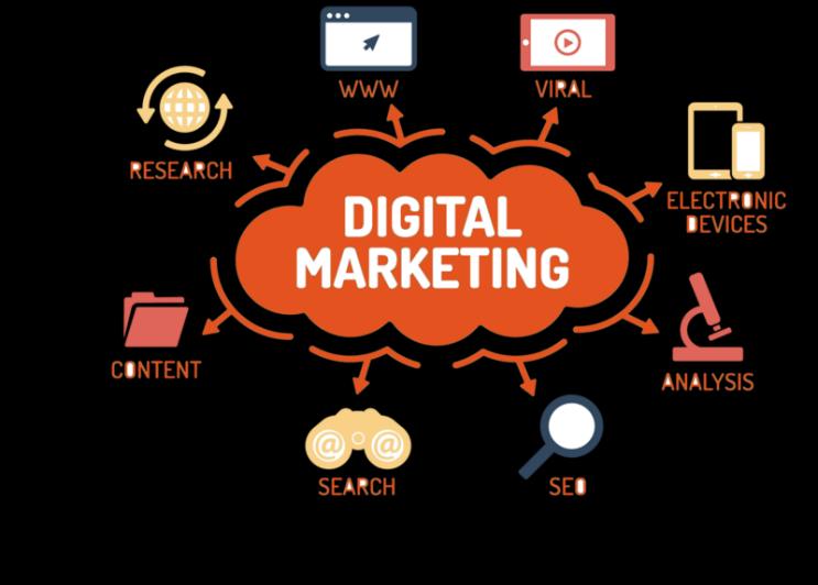 Page 6 Syllabus 1. Introduction to Digital Marketing What is Digital Marketing?