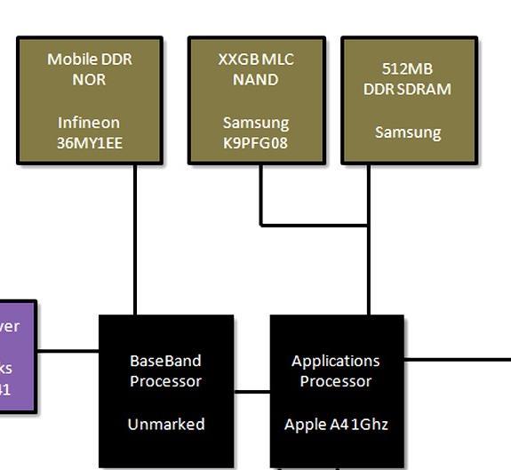 Memory Flash Memory Shadowing Store large amounts of program and data in Nand Flash At boot, copy a portion of the Nand memory into SRAM or