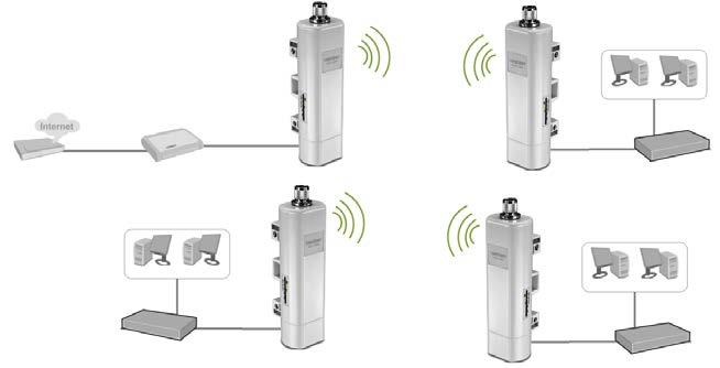 Bridge Mode Wireless > Basic Bridge or Wireless Distribution System (WDS) or Bridge uses the WDS protocol that is not defined as the standard thus compatibility issues between equipment from