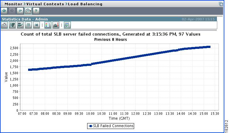 ACE Appliance Device Manager Interface Viewing Monitoring Results Figure 1-6 shows an example graph from the Monitor component.