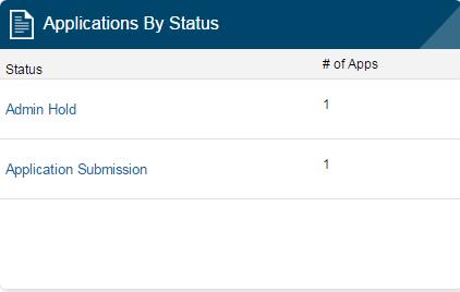 3.5 Applications by Status The APPLICATIONS BY