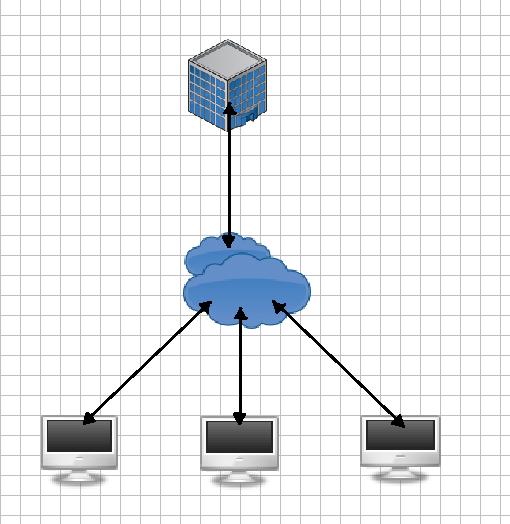 10. Using the drawing GUI create a network that represents the locations and