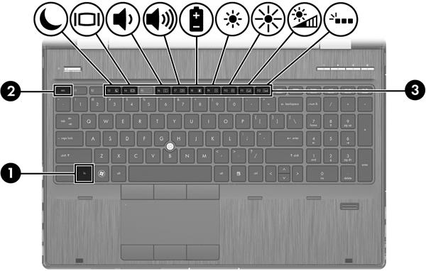 5 Keyboard and pointing devices Using the keyboard Using pointing devices Using the keyboard Identifying the hotkeys A hotkey is a combination of the fn key (1) and either the esc key (2) or one of
