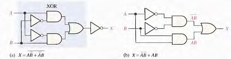 Chapter 4 COMBINATIONAL LOGIC CIRCUITS AND-OR Logic AND-OR circuit consisting of two (2-input) AND gates and one 2-input OR gate; AND-OR-Invert Logic When the output