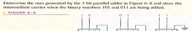 PARALLEL BINARY ADDERS Two or more full-adders have connected to form parallel binary adders. To add two binary numbers, a full-adder is required for each bit in the numbers.