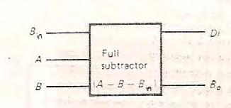 subtractor D i = B o =.