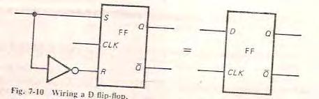 We can make D flip flop from a clocked R-S flip flop by adding inverter as shown Logic diagram of D flip flop As shown below Always we use the D flip flop contained