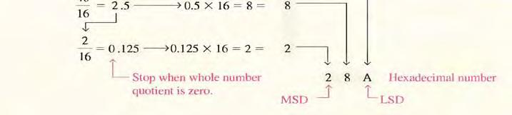 The first remainder produced is the least significant digit (LSD).