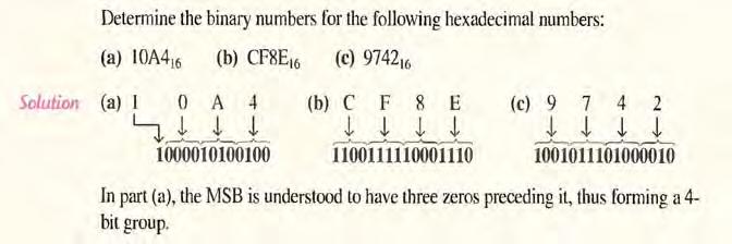 Hexadecimal to Binary Conversion To convert from a hexadecimal number to a binary number, reverse the process and replace each hexadecimal symbol with the appropriate four bits.