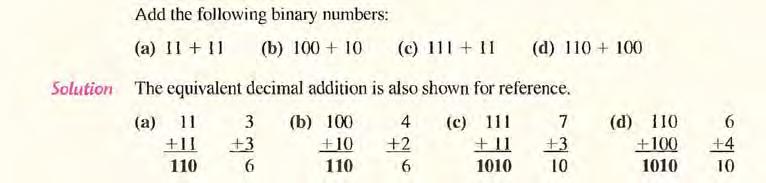 bit). This situation has illustrated as follows: Example: Addition in octal When we add two octal number if greater than 7