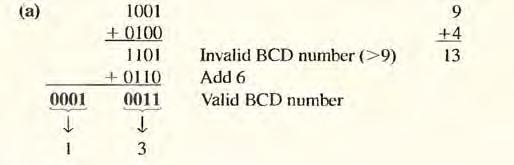 Add the two BCD numbers, using the rules for binary addition. Step 2. If a 4 bit sum is equal to or less than 9, it is a valid BCD number. Step 3.