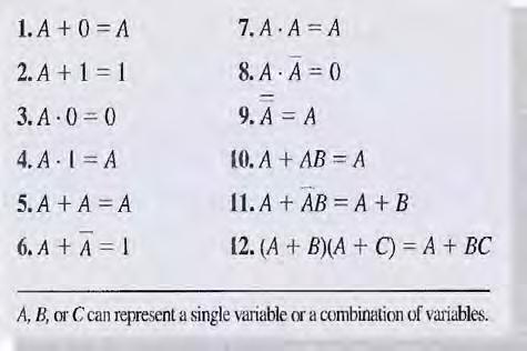 2011 first class Rules of Boolean algebra Table