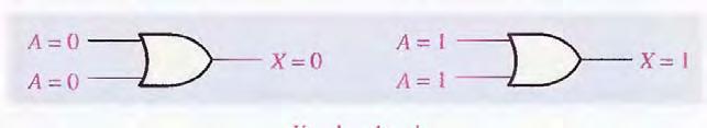 0 = 0 A variable AND with 0 is always equal to 0.