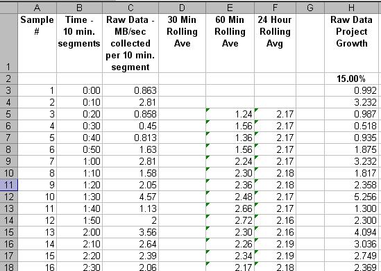For another perspective, you can use 60-minute rolling averages graphed