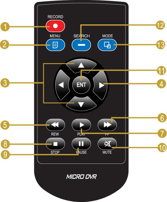 Chapter 3: Remote control 1 REC Start EMERGENCY RECORDING or stops recording. 2 MENU Enter & Exit from OSD menu mode. 3 4 UP/ DOWN LEFT/ RIGHT Change values from OSD menu.
