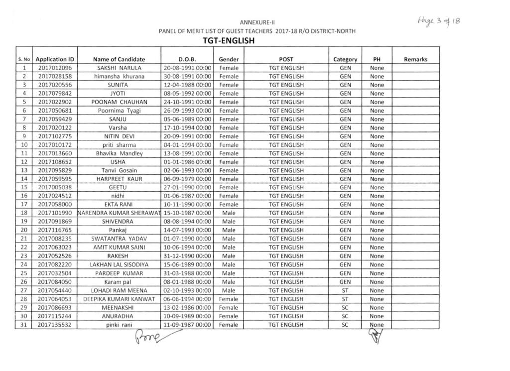 ANNEXURE-[I PANEl OF MERIT LIST OF GUEsTTEACHERs 2017-18 RIO DISTRICT-NORTH TGT-ENGLISH s. No Application [0 Name of Candidate O.O.B.