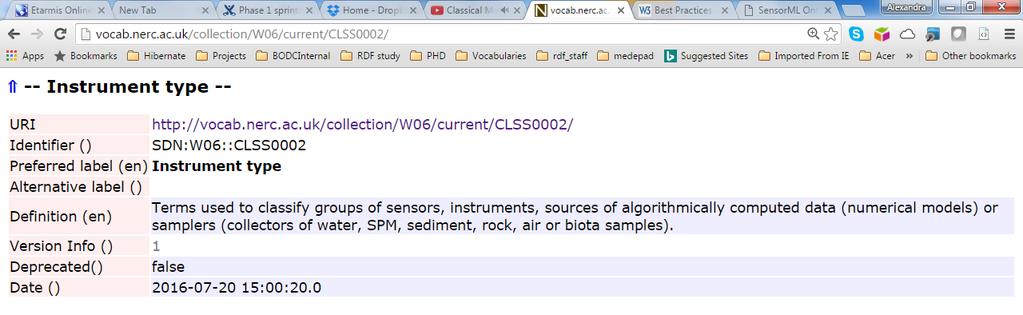 Classify a Fast repetition rate fluorometer in SensorML to aid the rapid discovery of my sensors